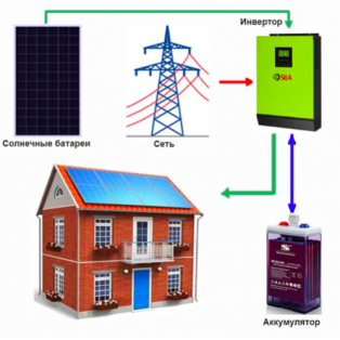 Гибридная солнечная электростанция «Дом 20 кВт.ч. в сутки»